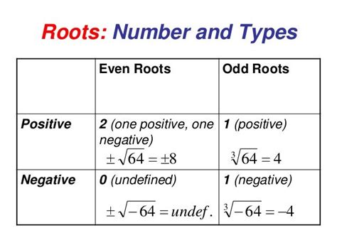 even root vs odd root.